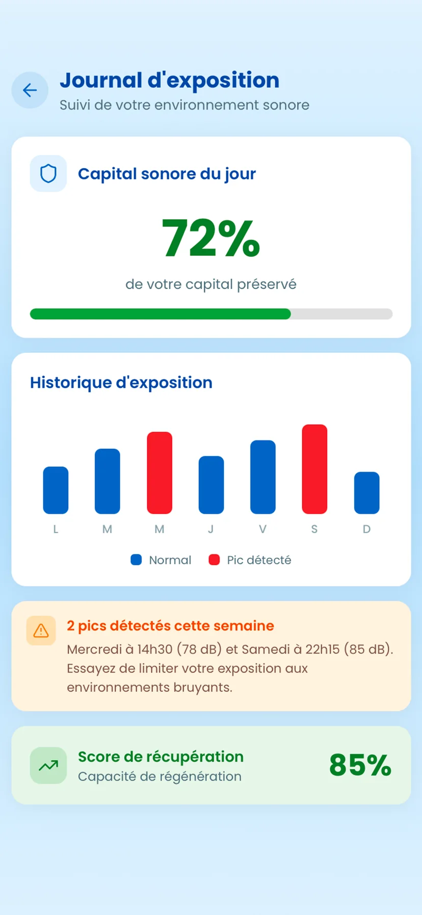 Le journal d’exposition&nbsp;: le capital sonore du jour et l’historique de la semaine.