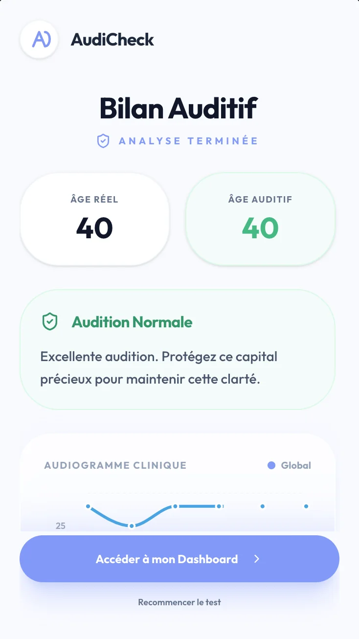 AudiCheck, la première version du bilan&nbsp;: deux âges, un statut et un audiogramme simple.