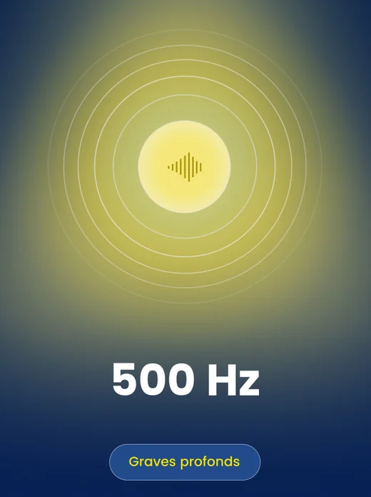 Le test à 500&nbsp;Hz, graves profonds&nbsp;: lueur jaune.