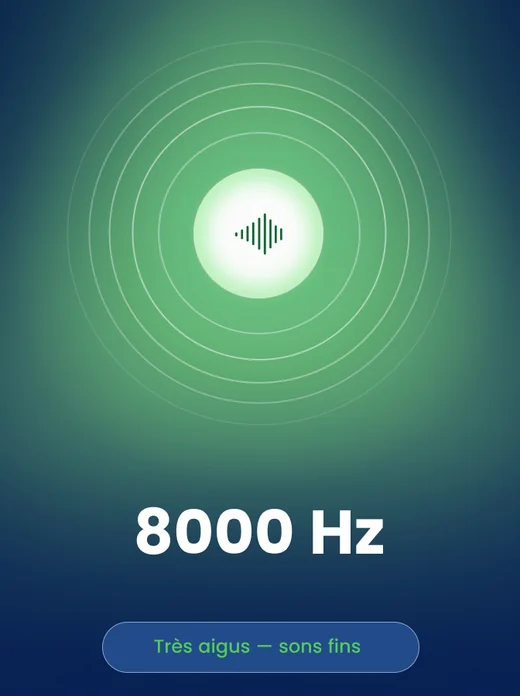 Le test à 8000&nbsp;Hz, les sons fins&nbsp;: lueur verte.