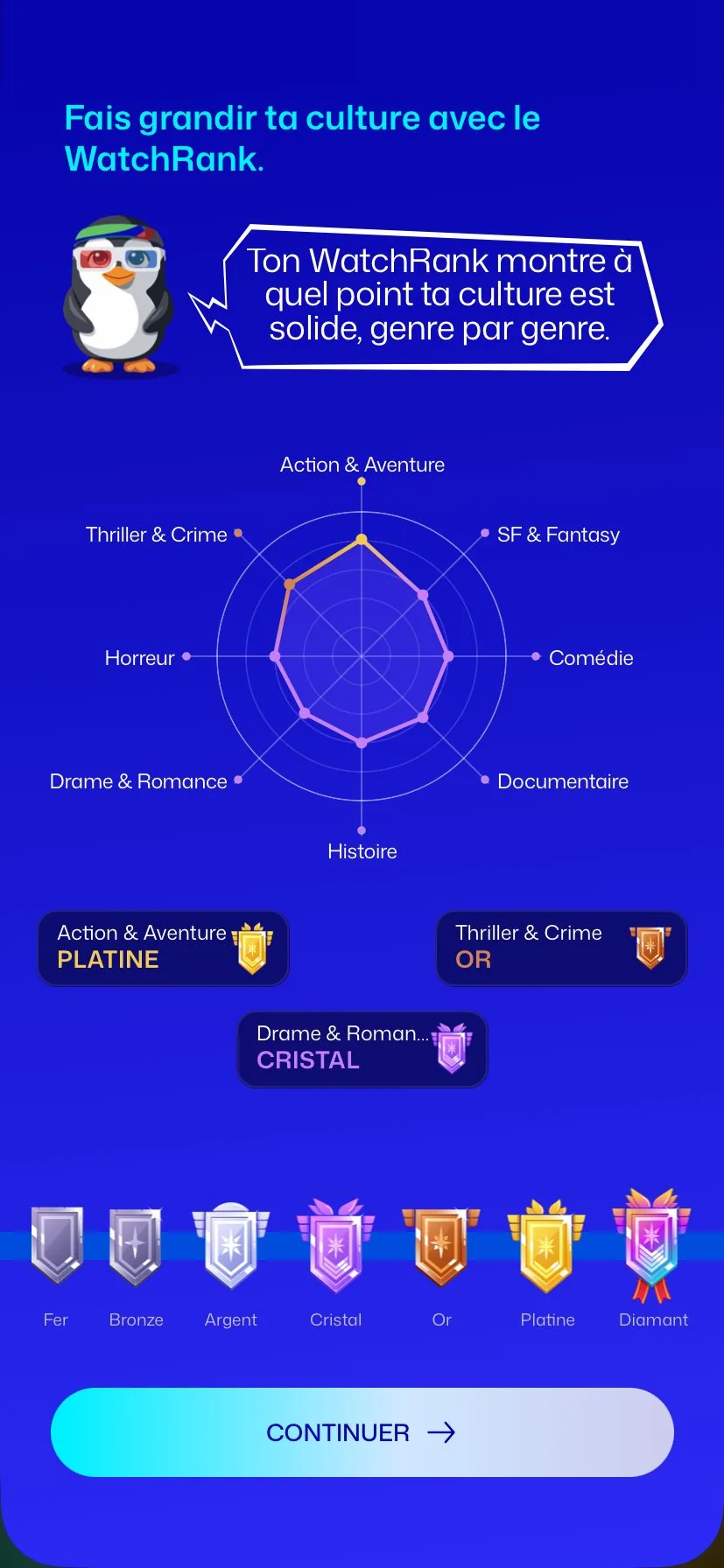 Capture iPhone&nbsp;: « Fais grandir ta culture avec le WatchRank », le radar et les rangs.