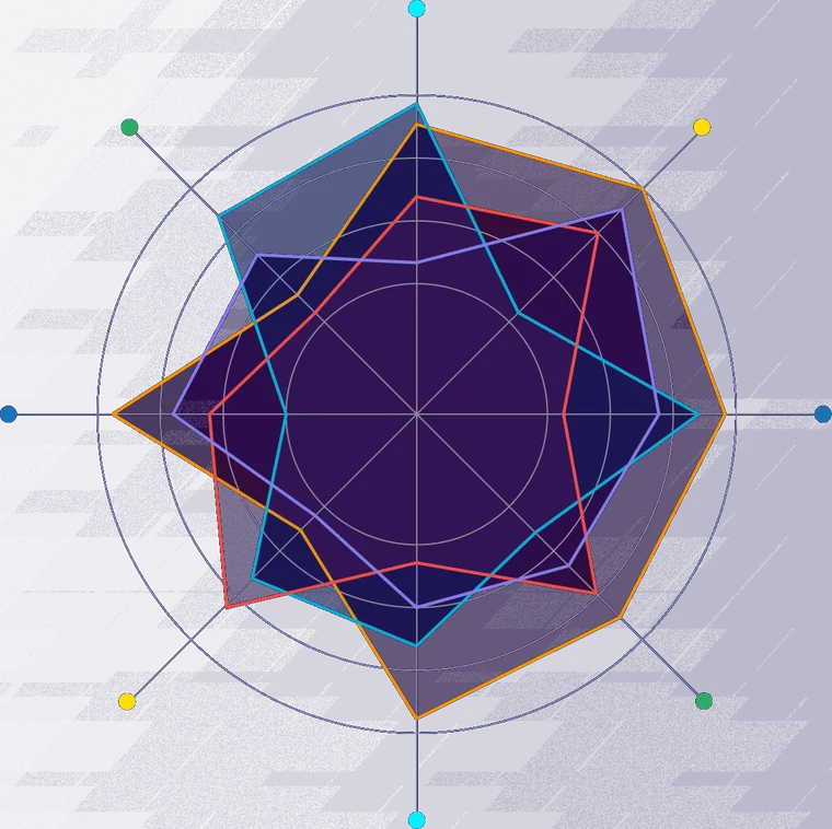 Le radar néon du WatchRank, sur huit genres.