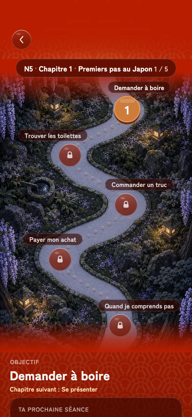 Ma progression&nbsp;: le chemin vu de haut et les cinq étapes du chapitre.